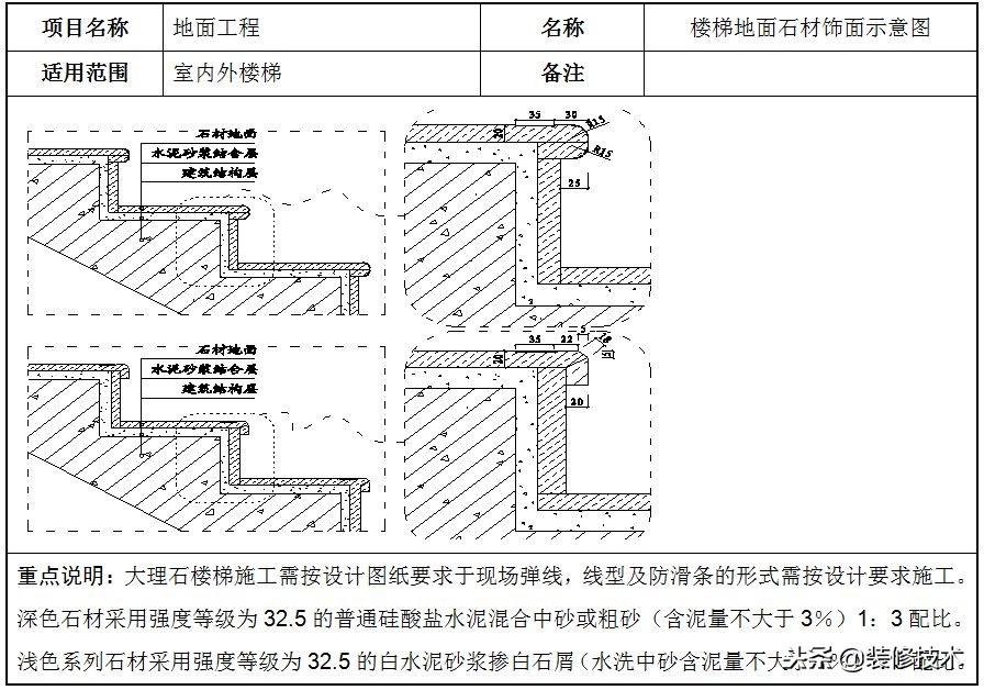 石材地面施工注意事项,地面石材铺贴施工视频