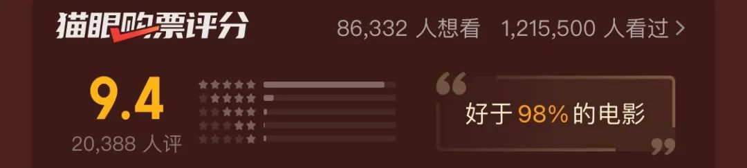 拿下3个第一，主演拍到生理承受极限，这样的电影，就该火向全国