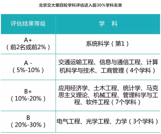 北京超硬核大学：1个学科3年蝉联世界第一，15个学科入选世界一流！