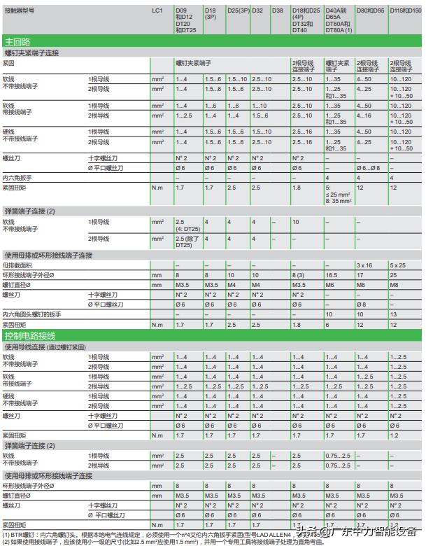施耐德oem系列接触器,施耐德tesys接触器