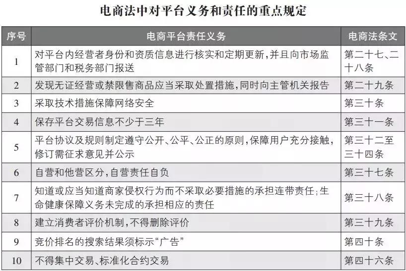 微商和代购最新规定,微商代购什么时候可以做