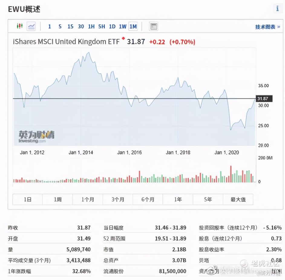 全球股市看什么,全球股市指数看哪些指标