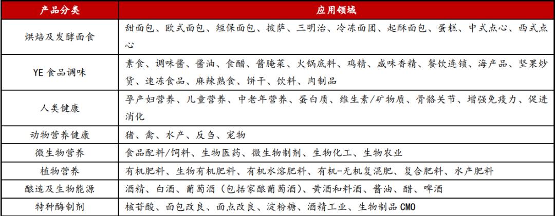 安琪酵母发酵产物,安琪发酵需要放碱面吗