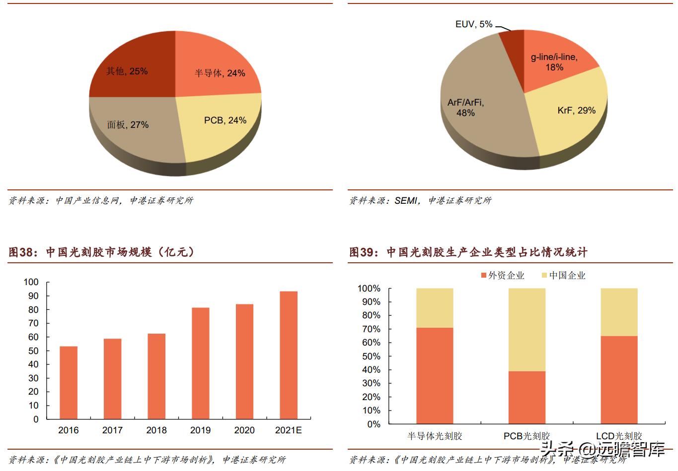 光刻胶:流动的黄金,形成全球群雄争霸格局,国内技术代差仍存在