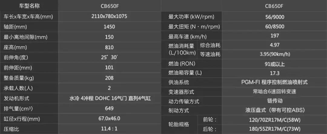 2019*口车进**型价格一览（上）