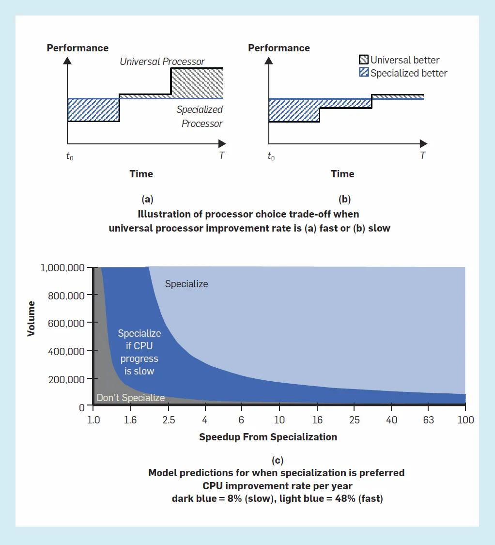 笔记本cpu停止运行怎么办,通用cpu推荐