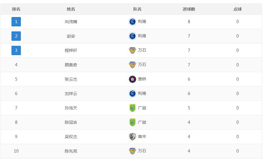 2024无锡小学生足球超级联赛,小学足球联赛对阵表