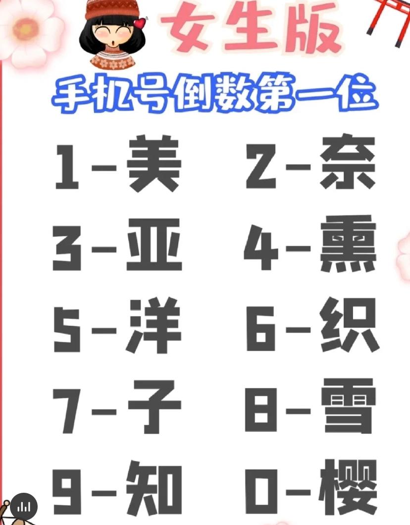 在线测测你的日本名字男性,测测日本名字女生版