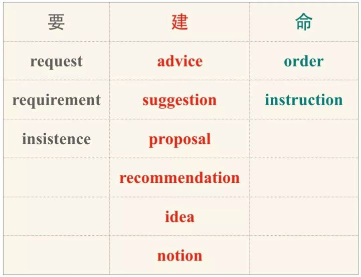 表语从句从句特点,名词性从句中表语从句的知识点