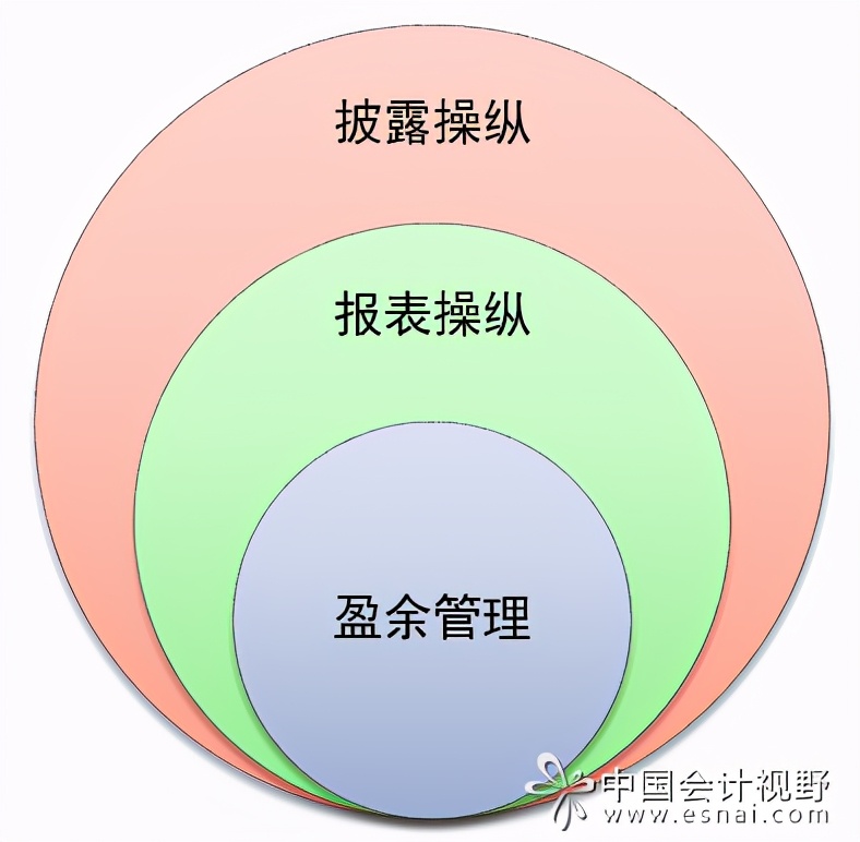 第一时间看季报,从哪看季报