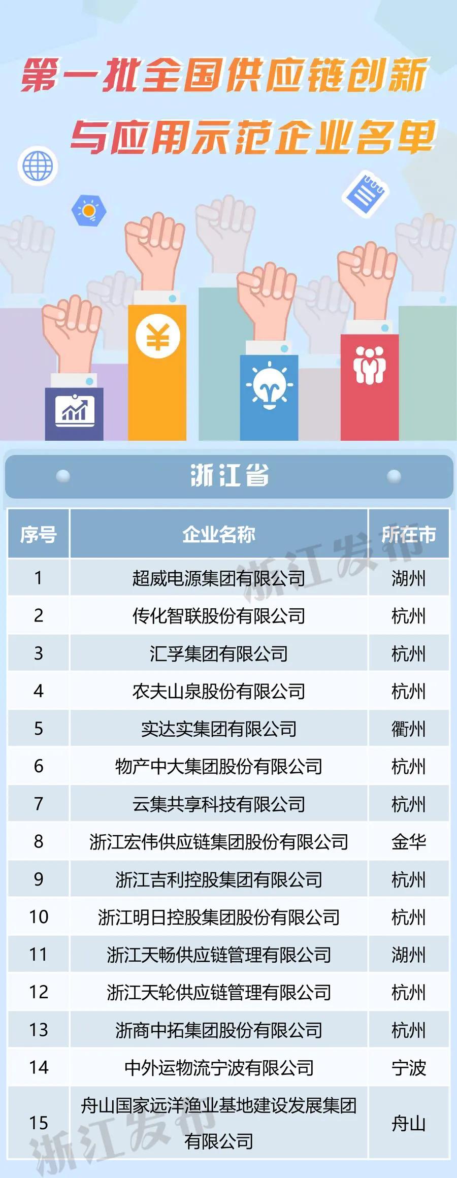 浙江优秀企业名单,浙江省省级技术创新示范企业