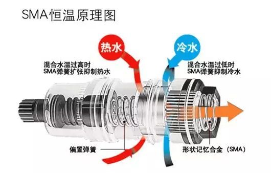 恒温花洒和普通花洒哪个更耐用,如何选择适合的恒温花洒品牌