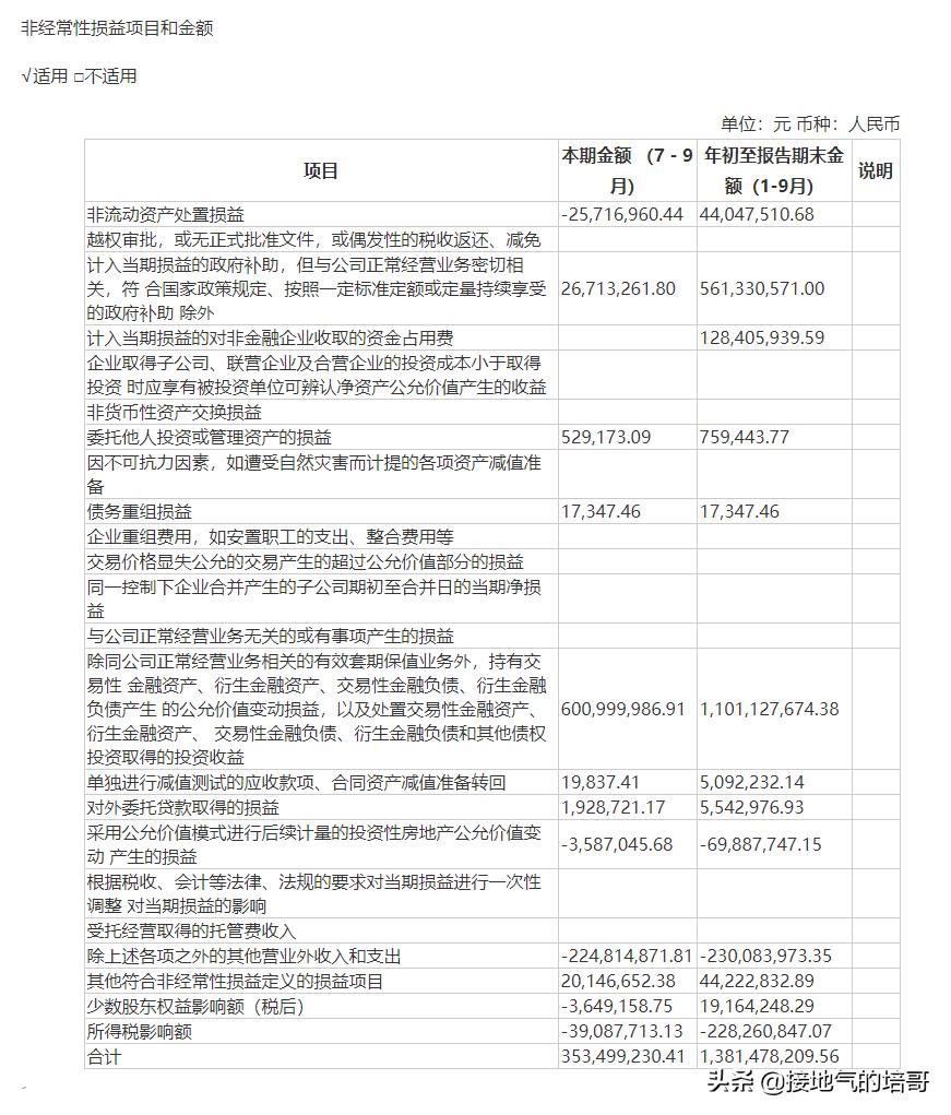 浙江龙盛600352是利好吗,浙江龙盛600352有多少土地