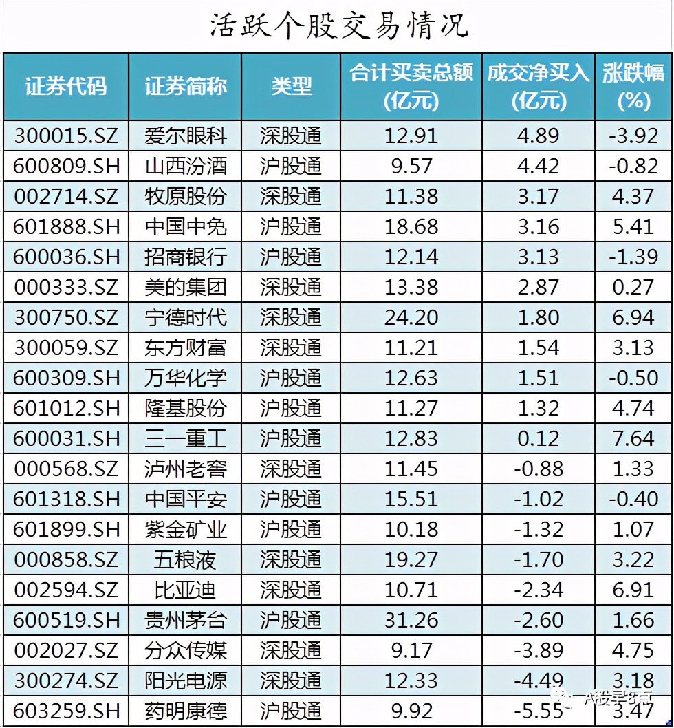 周二股市重要投资参考,周二a股重大投资机会