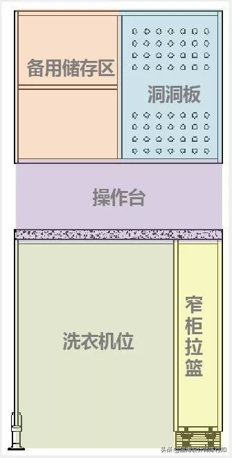 收纳柜设计需要知道哪些尺寸,收纳柜怎么设计
