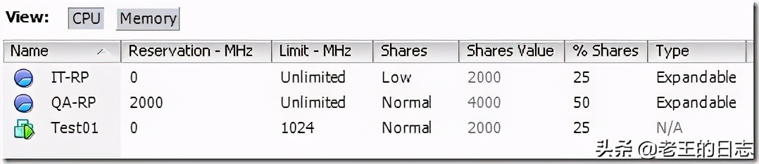 vmwarevcenterserver,vmwarevcenter实现自动扩容资源