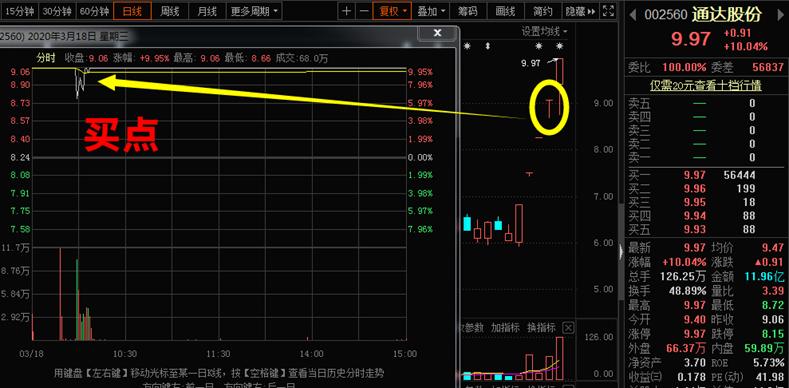 实盘讲解强势股选股具备的条件,实战操作强势股选择