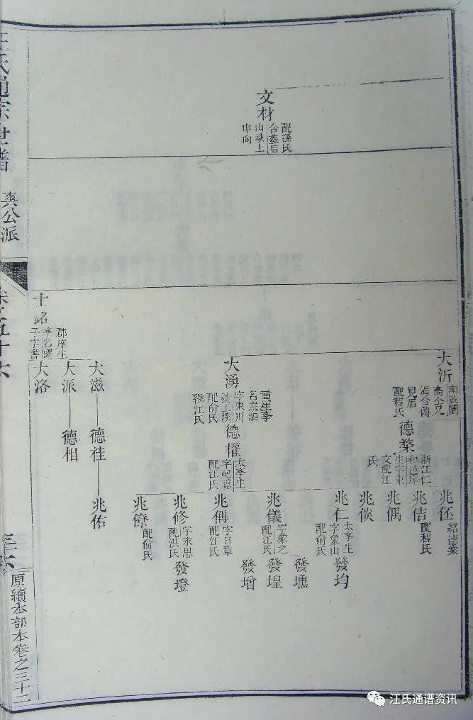 午公下71世讳思胜又名万五迁婺源晓起
