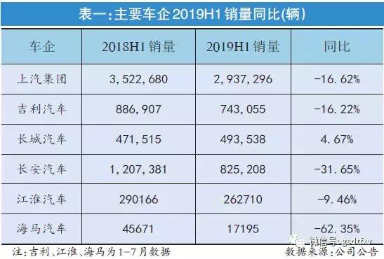 白马股周期,白马股财务如何排雷
