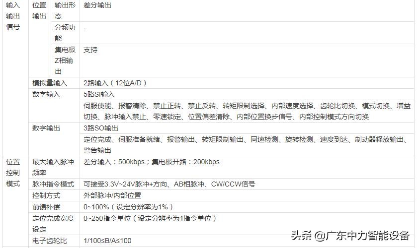 信捷DS2伺服驱动器,信捷伺服驱动器ds2