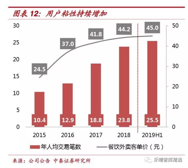 为什么美团不盈利市值却很高,美团市值为什么破900亿