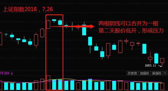 从0到1炒股,股票量价关系八大技巧
