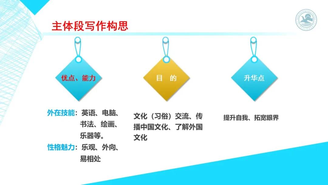 高考英语书面表达的高级表达方式,2020高考英语全国1卷完形解析