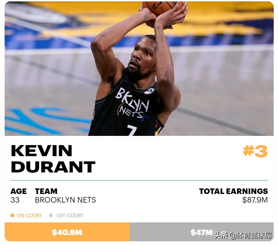 2021nba詹姆斯收入,2019勒布朗詹姆斯身价