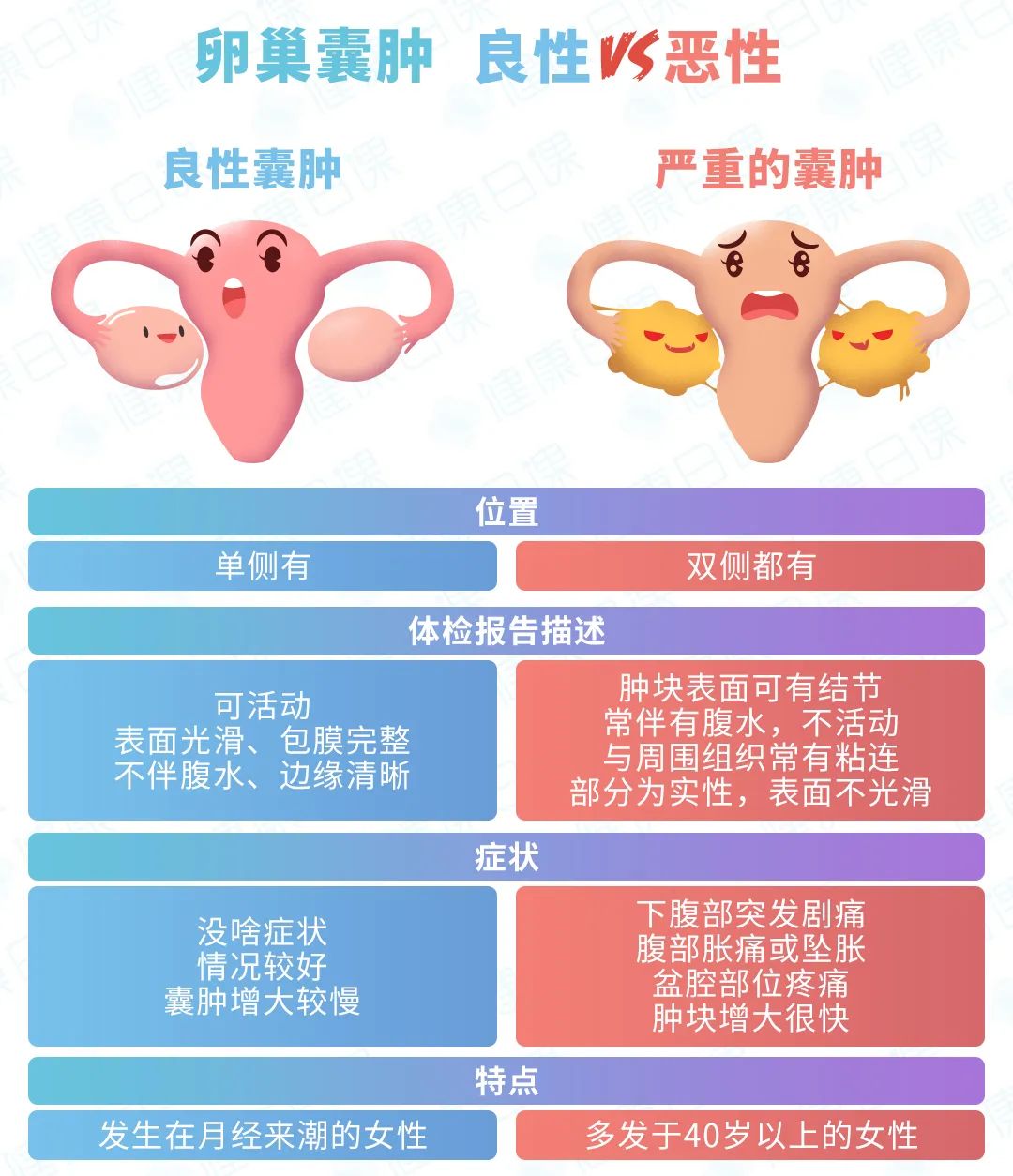 彩超发现有囊肿严重吗,体检查出有囊肿是怎么回事