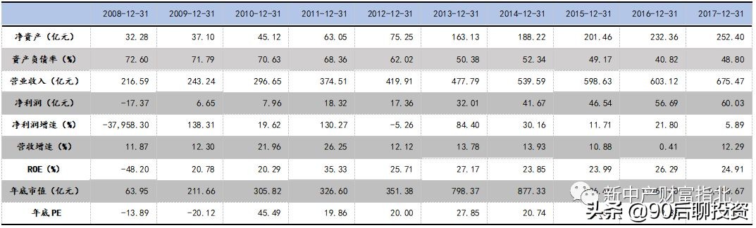 穿越牛熊赚复利,穿越牛熊10年稳定盈利的秘诀