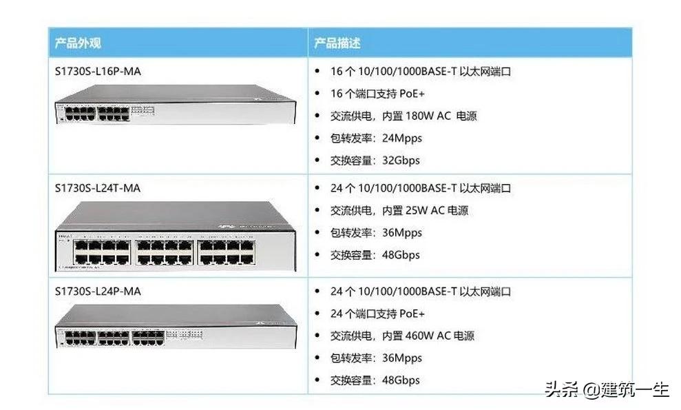 交换机型号参数,交换机名称解释