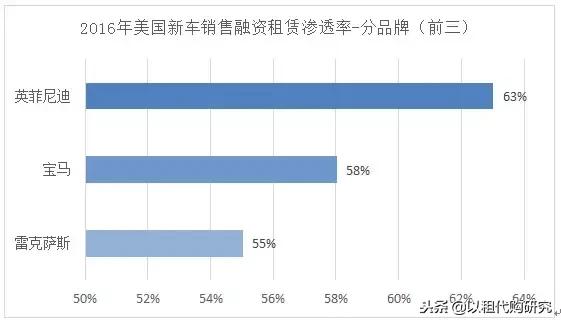 汽车以租代购为什么还有人买,以租代购汽车发展趋势