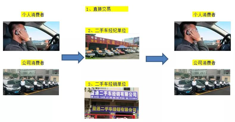 老板将车租给公司要开税票吗,个人的车子转给公司可以开专票吗