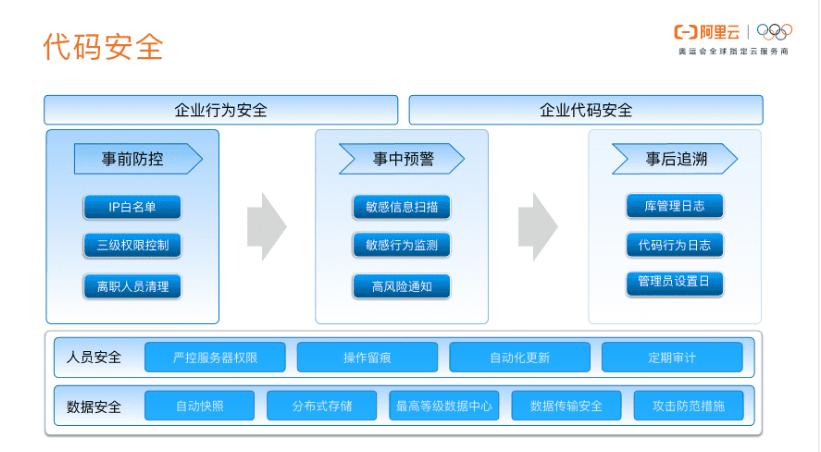 云效搭建,云架构师培训班搭建