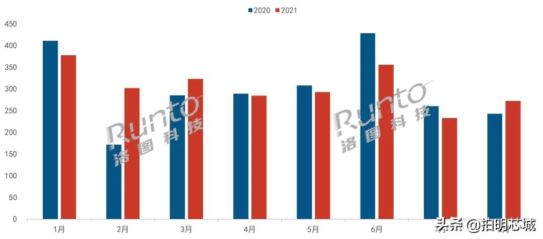 一文了解智能音箱市场,教你一款最新智能音箱