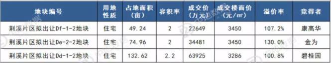 楼市下行土地流拍,土地流拍背后的楼市