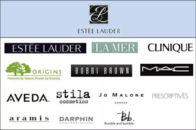 全球最大时尚品牌集团,中国时尚集团