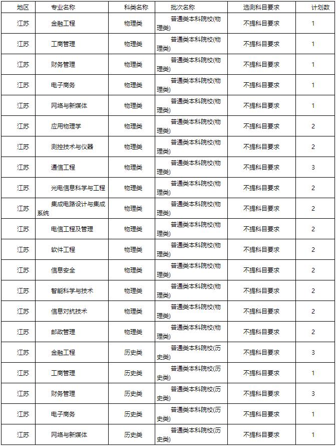 陕西2021高考预计分数线,陕西近期高考分数线