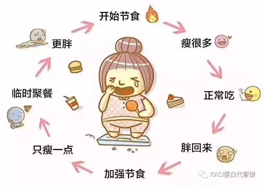 一盒嗖减肥背后真相大揭秘,说说减肥领域公认的10个真相