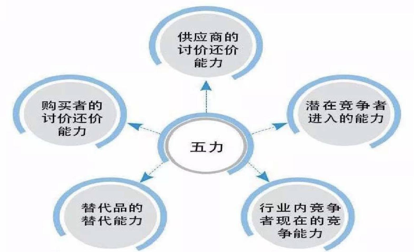 每日投资日记100篇,每周投资十倍收益第五期