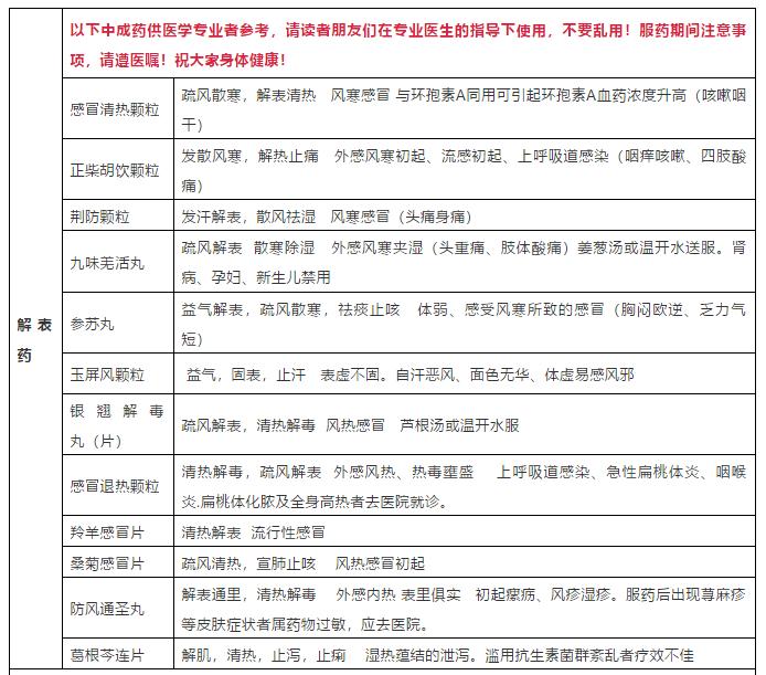 常见6种中成药,六种罕见药