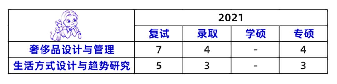 2023北服考研服装设计招生,北服艺术设计研究生报考条件