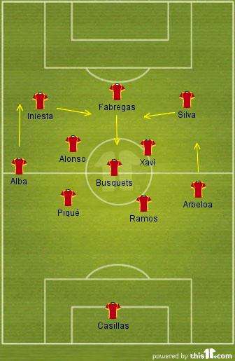 足球阵型图制作,五人制足球阵型