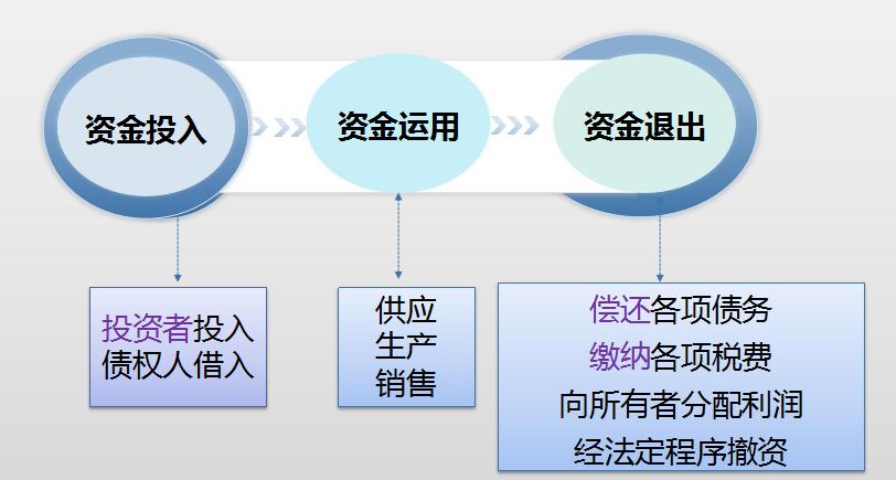 零基础会计七天入门,想做会计要怎么学