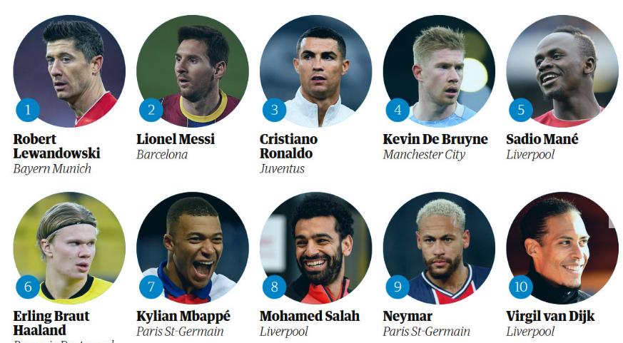 亚洲杯历史最佳阵评选孙兴慜领衔,十大巨星孙兴慜