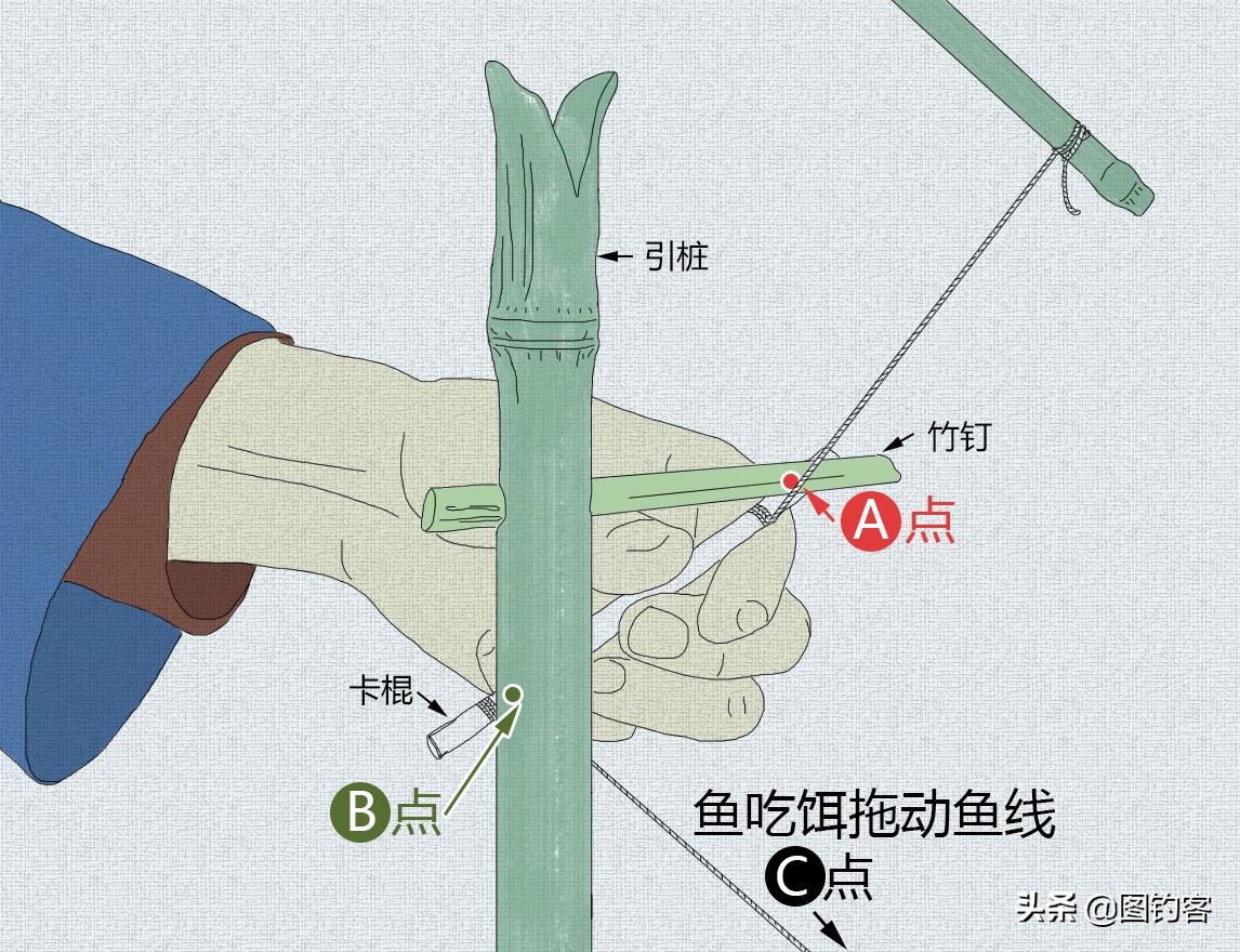 鍙戞潌寮忛挀楸肩,鍙戞潌寮忕粍鍚堥挀楸肩