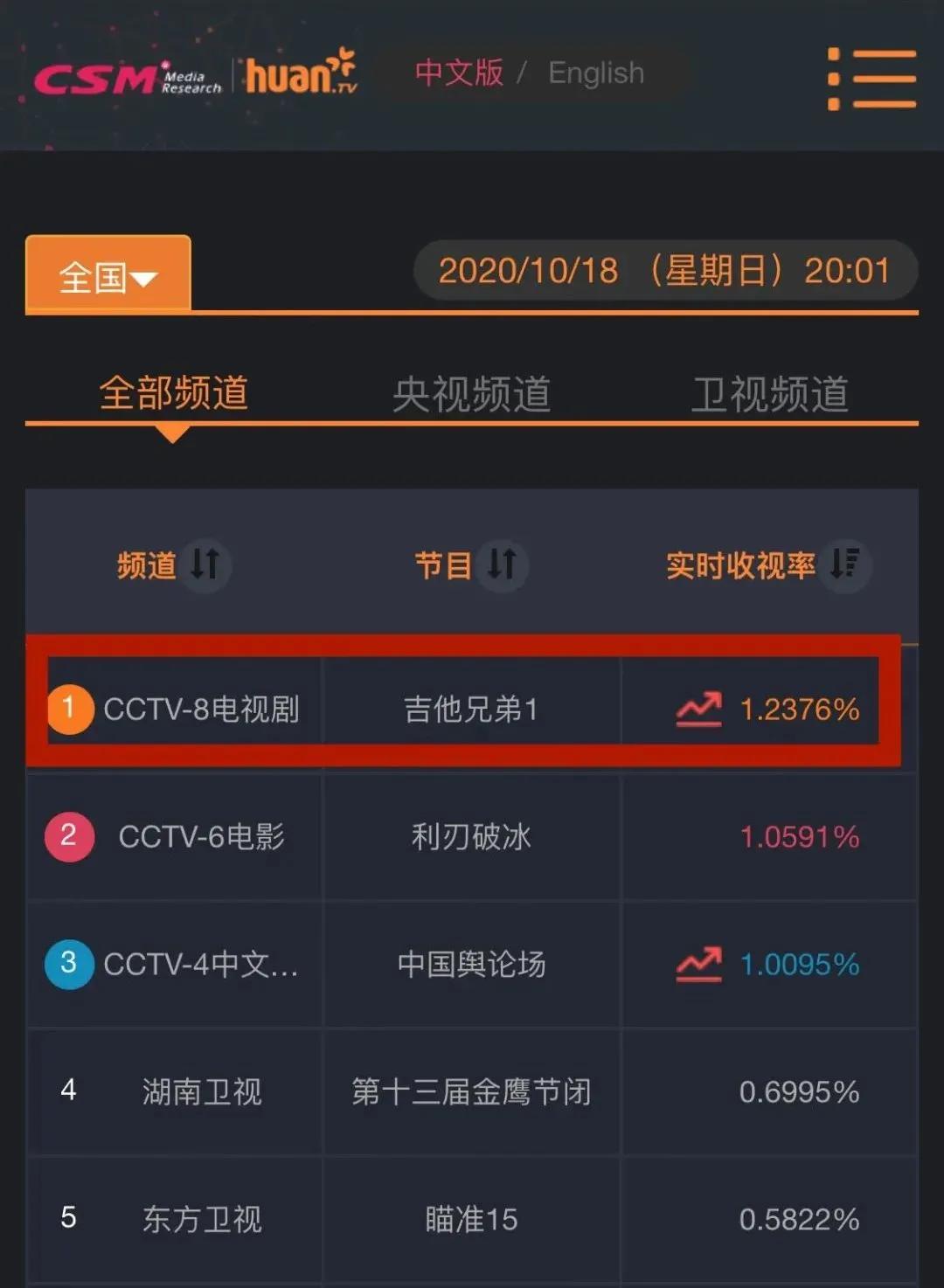 玩吉他真的好吗,玩吉他有出路吗