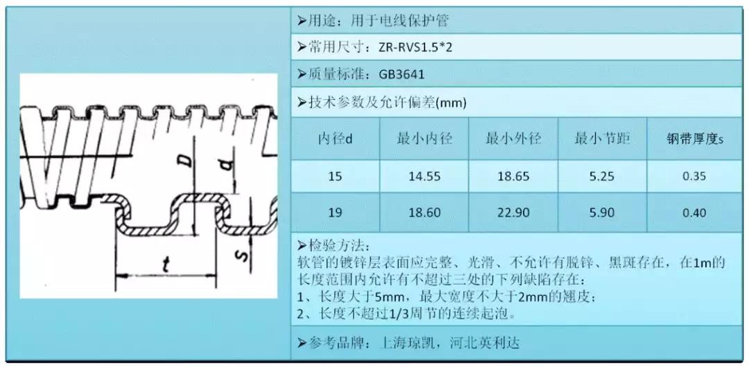 防排烟消防工程常见问题,消防工程技术基础知识