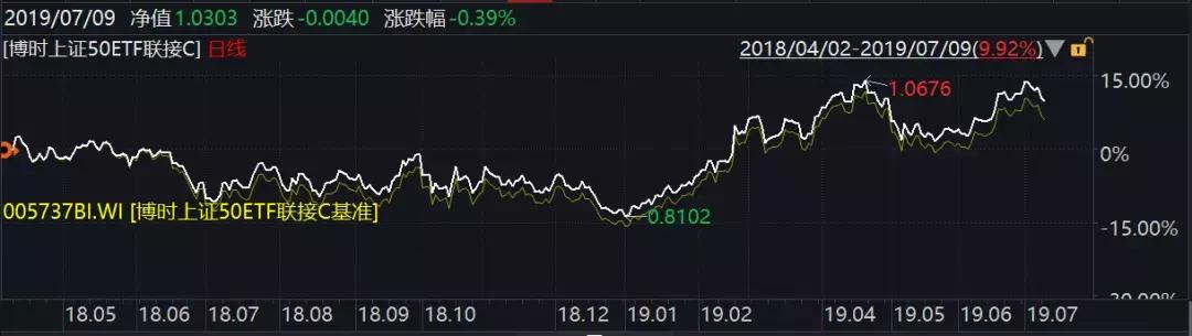 指点迷津,指点迷津走出迷茫