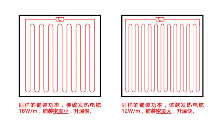 石墨烯地暖和碳纤维电地暖哪个好,电锅炉地暖和碳纤维地暖哪个费电